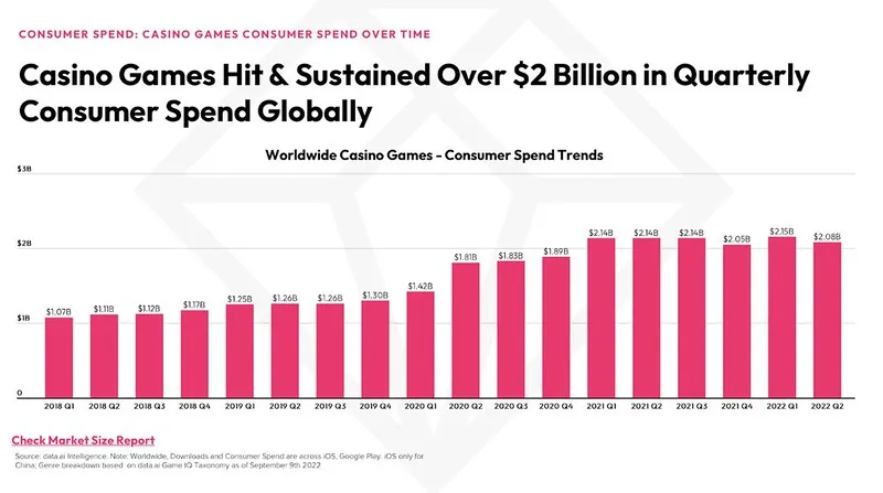 Playing the Percentages: The Mobile Casino Games That Actually Pay Back the Most in 2024
